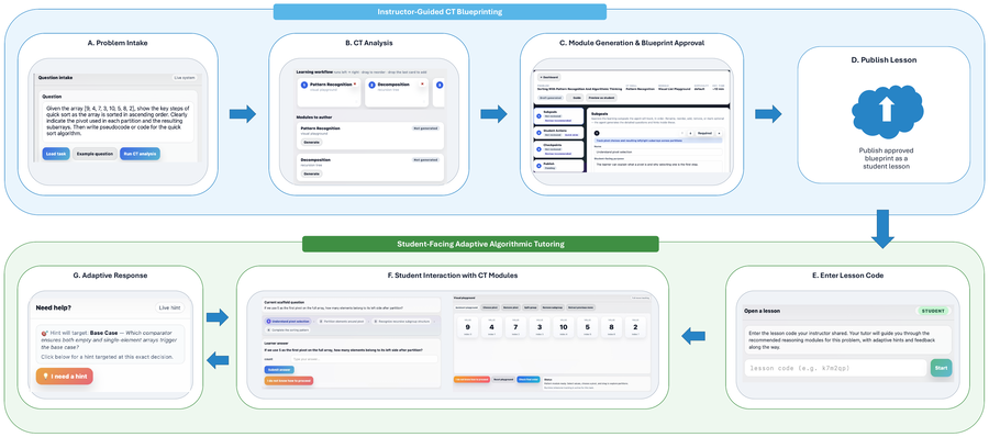 CTATutor: From Instructor-Guided Computational Thinking Blueprints to Adaptive Algorithm Tutoring