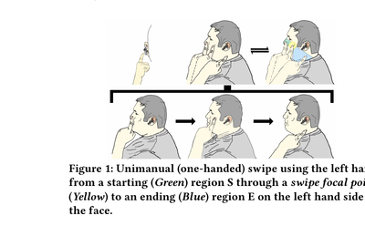 Exploring Above-Neck Unimanual Swipe Gestures for Off-Device Earable Interaction